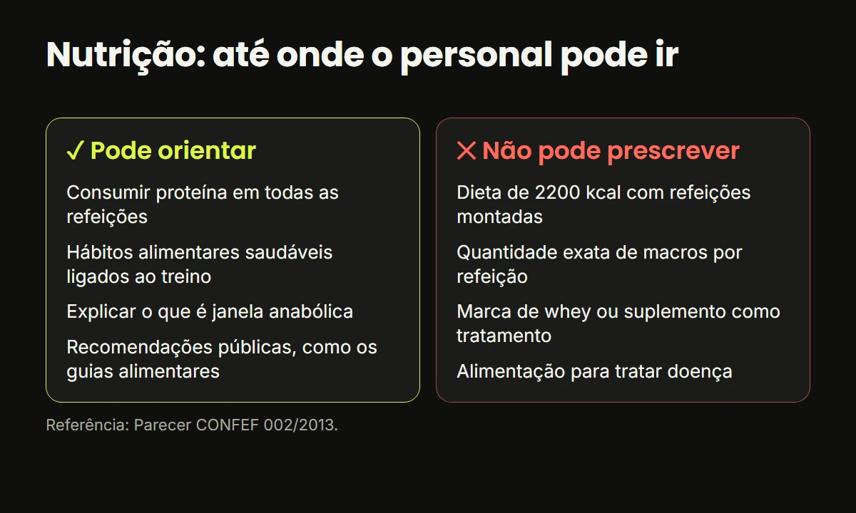 O que o personal trainer pode orientar em nutrição e o que não pode prescrever, segundo o Parecer CONFEF 002/2013