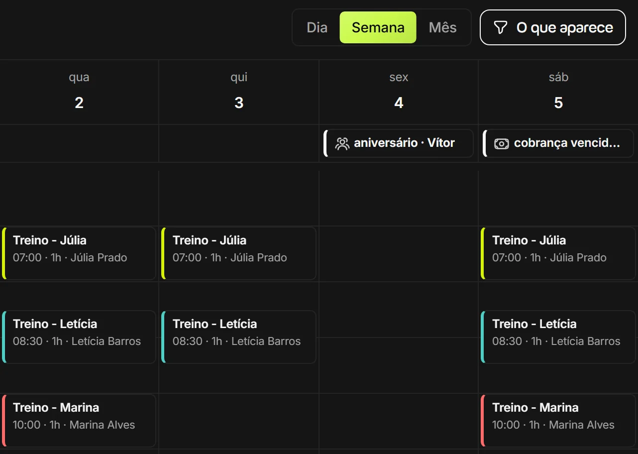 Semana na agenda do Welltrainer com o aniversário de um aluno e uma cobrança vencida no topo do dia, acima dos treinos marcados, ao lado das visões Dia, Semana e Mês e do menu O que aparece