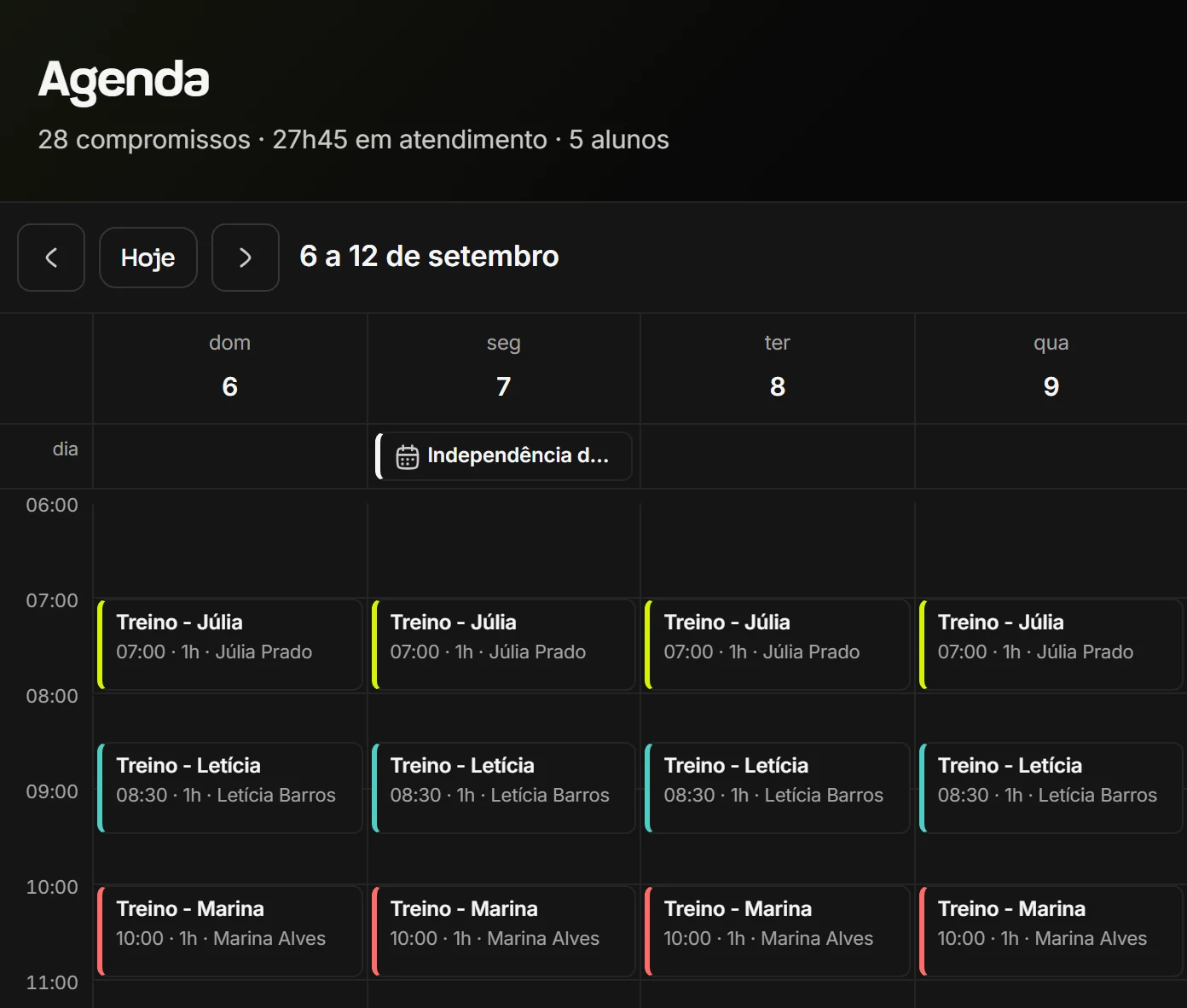 Agenda do personal no Welltrainer na visão da semana, de domingo a quarta, com os treinos de cada aluno por horário, o feriado da Independência no topo do dia e o resumo de compromissos, horas em atendimento e alunos da semana