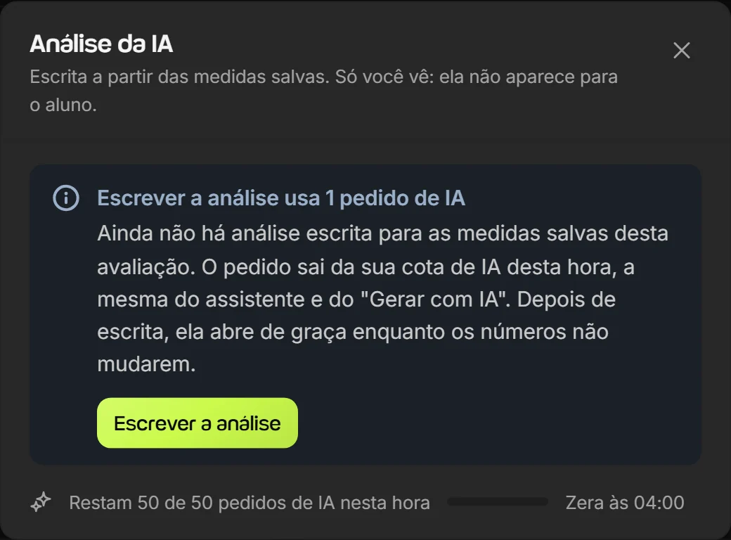 Janela Análise da IA na avaliação física do Welltrainer, avisando que só o personal vê a análise e que escrever usa 1 pedido de IA