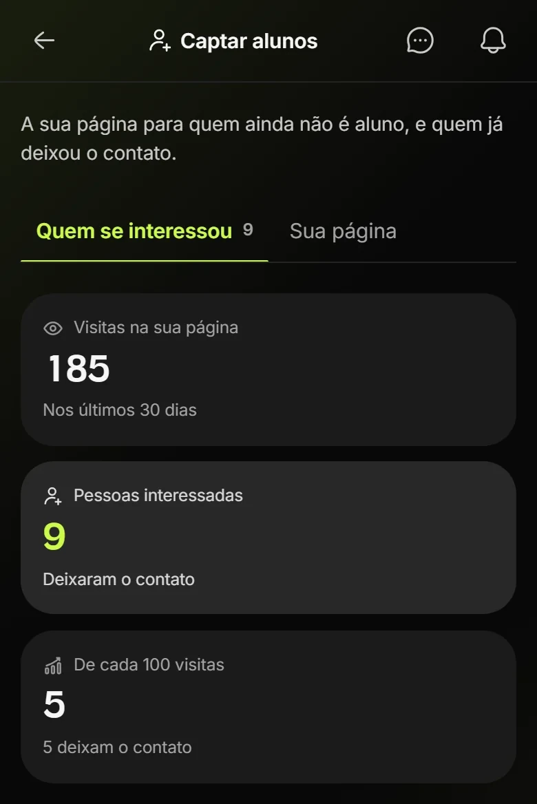 Aba Quem se interessou em Captar alunos no celular, com as visitas da página nos últimos 30 dias e as pessoas interessadas