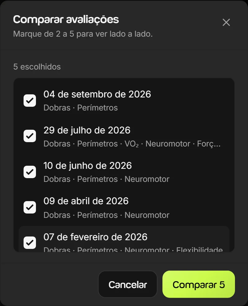 Janela Comparar avaliações do Welltrainer, com 5 avaliações do mesmo aluno marcadas para ver lado a lado