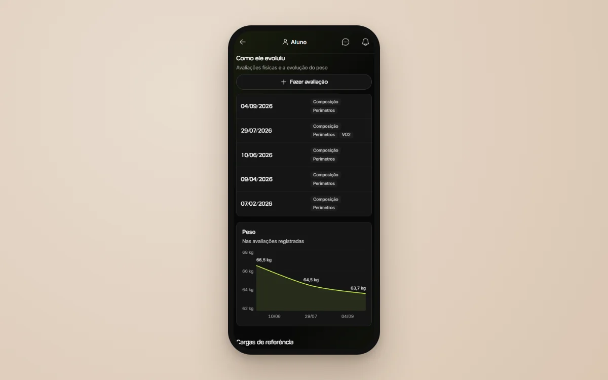 Tela real da Welltrainer mostrando a evolução do aluno com avaliações físicas e gráfico de peso