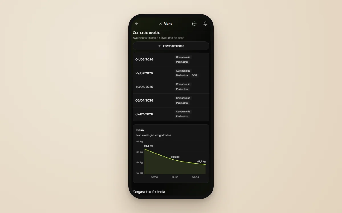 Tela real da Welltrainer mostrando a evolução do aluno com avaliações físicas e gráfico de peso