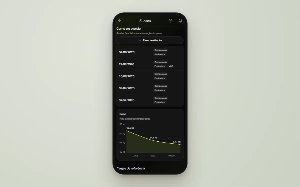 Tela real da Welltrainer mostrando a evolução do aluno com avaliações físicas e gráfico de peso
