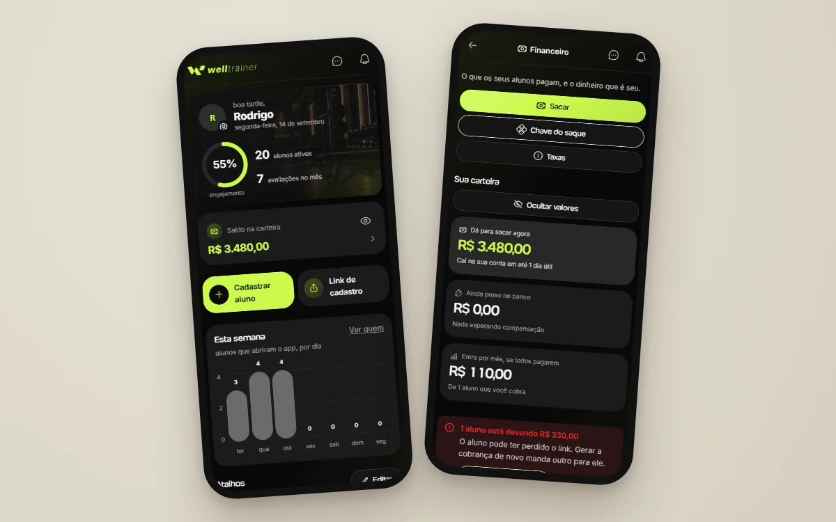 Duas telas reais da Welltrainer: o painel inicial com alunos ativos, engajamento e saldo e o financeiro com saldo, entradas do mês e aviso de aluno devendo