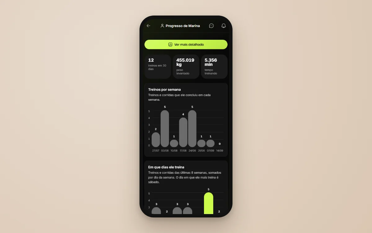 Tela real da Welltrainer mostrando o progresso do aluno com treinos por semana e peso levantado