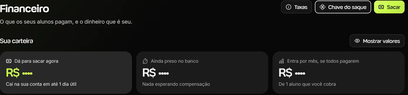 Tela Financeiro da Welltrainer com os botões Taxas, Chave do saque e Sacar e a carteira: Dá para sacar agora, Ainda preso no banco e Entra por mês, se todos pagarem, com os valores escondidos