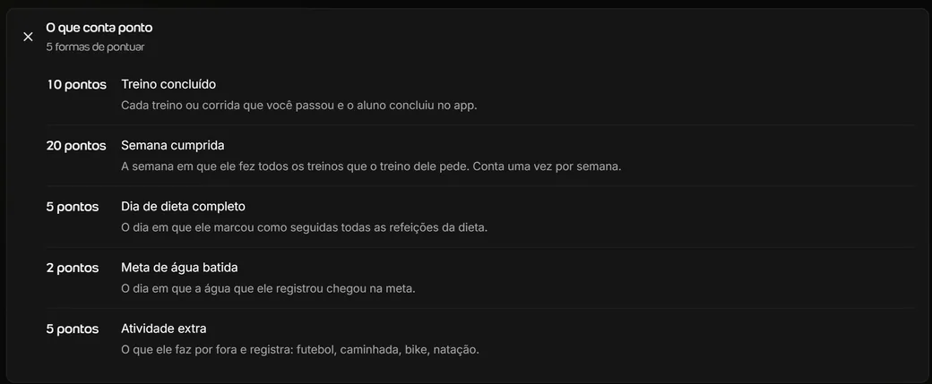 Lista O que conta ponto de um desafio no Welltrainer: treino concluído, semana cumprida e dia de dieta completo, com os pontos de cada um